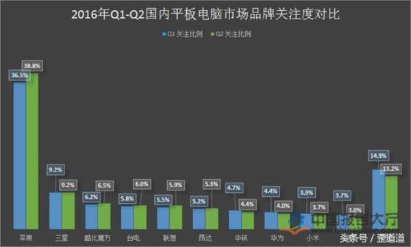 平板电脑市场一季度显现复苏迹象,平板电脑生产力的体现