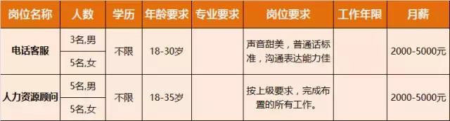 淮南人才招聘时间表,淮南最新招聘岗位有哪些