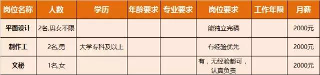 淮南人才招聘时间表,淮南最新招聘岗位有哪些