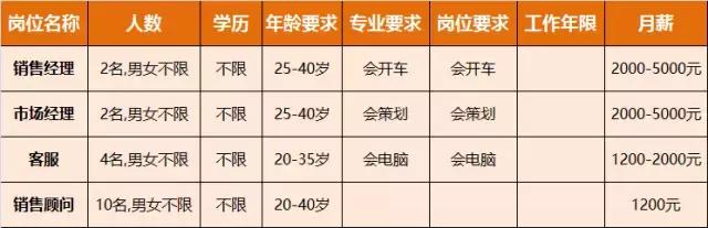 淮南人才招聘时间表,淮南最新招聘岗位有哪些