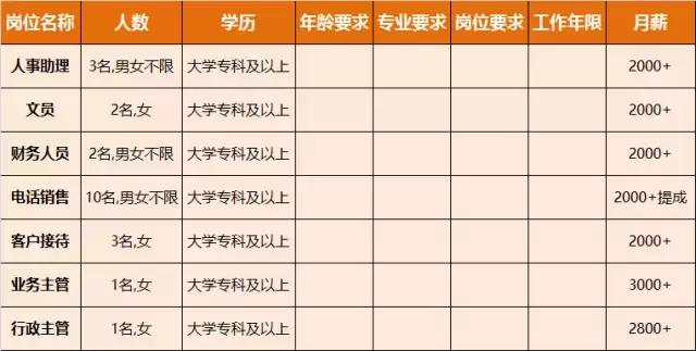 淮南人才招聘时间表,淮南最新招聘岗位有哪些