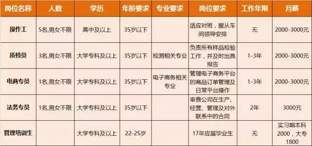淮南人才招聘时间表,淮南最新招聘岗位有哪些
