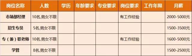 淮南人才招聘时间表,淮南最新招聘岗位有哪些