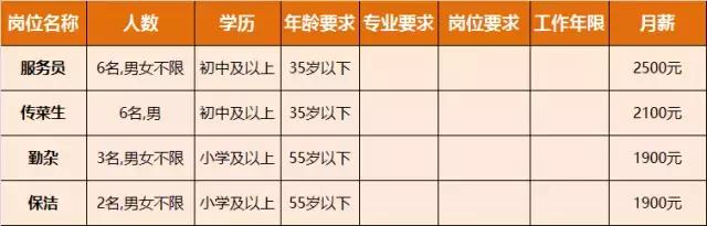 淮南人才招聘时间表,淮南最新招聘岗位有哪些
