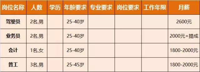 淮南人才招聘时间表,淮南最新招聘岗位有哪些