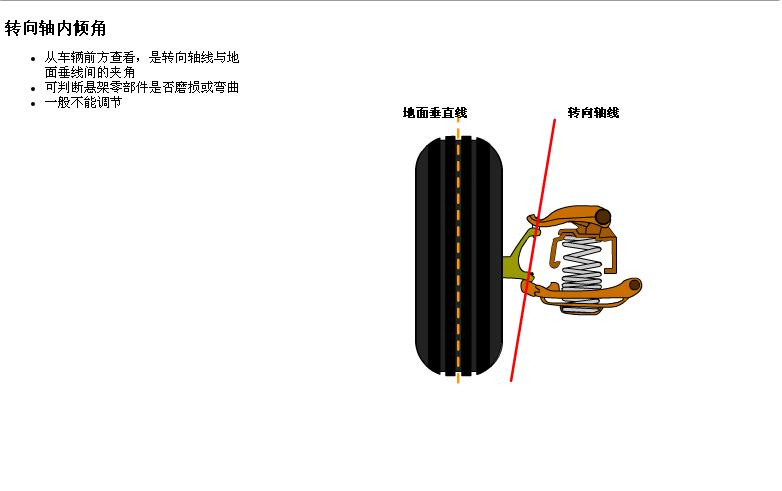 轮胎四轮定位讲解,汽车使用说明书上面四轮定位参数