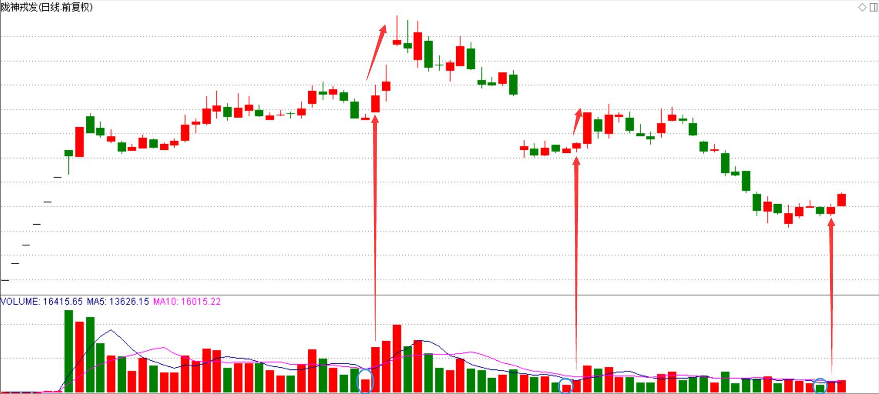 次新股回调买入法视频,龙王理论伤害计算