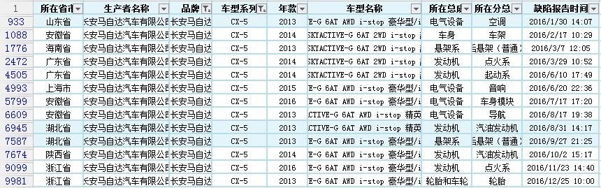 汽车质量投诉排行榜真实吗,最新的汽车质量投诉排行榜