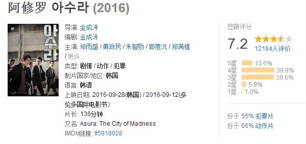 大家认为韩国黑帮电影最值得看的,韩国黑帮电影完整版