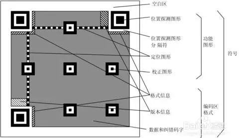 不用横平竖直为什么二维码歪着扫倒着扫都可以?破损了也能扫?