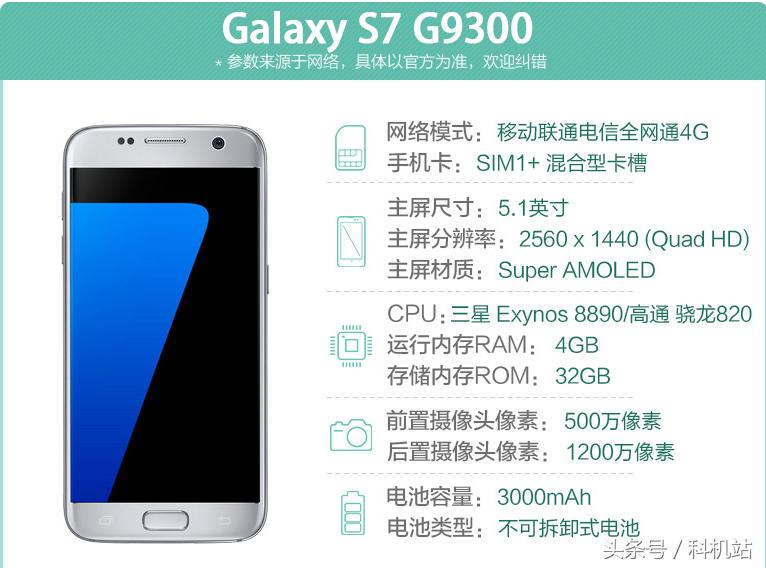 当年一万多的三星手机,三星s7现在还值得购买吗