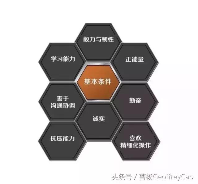 区域经理对门店的工作要求,区域经理必备十项基础能力