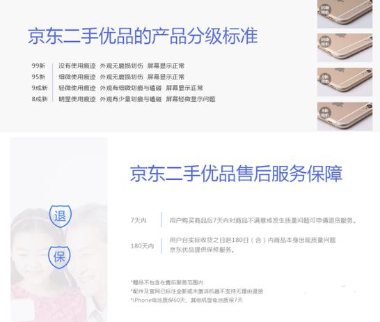 京东二手和闲鱼哪个靠谱,京东优品的二手苹果