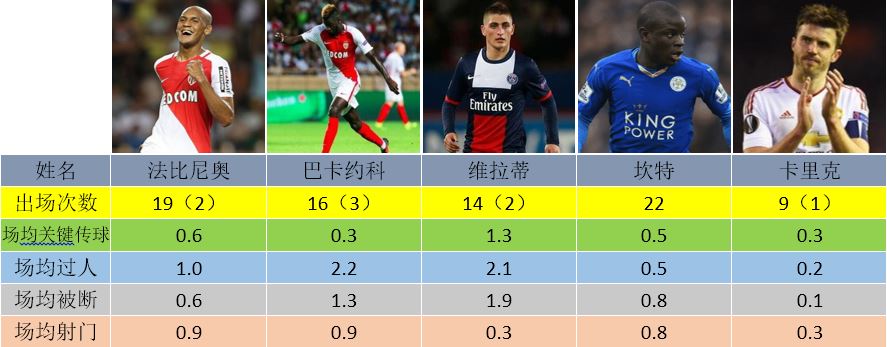 曼联绯闻有哪些,曼联法比尼奥