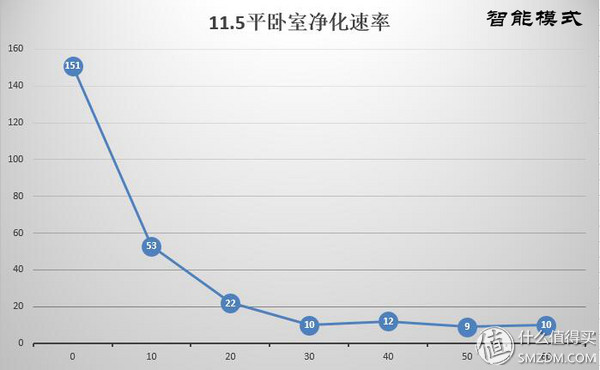 老款ao史密斯空气净化器,ao史密斯空气净化器400f-a12