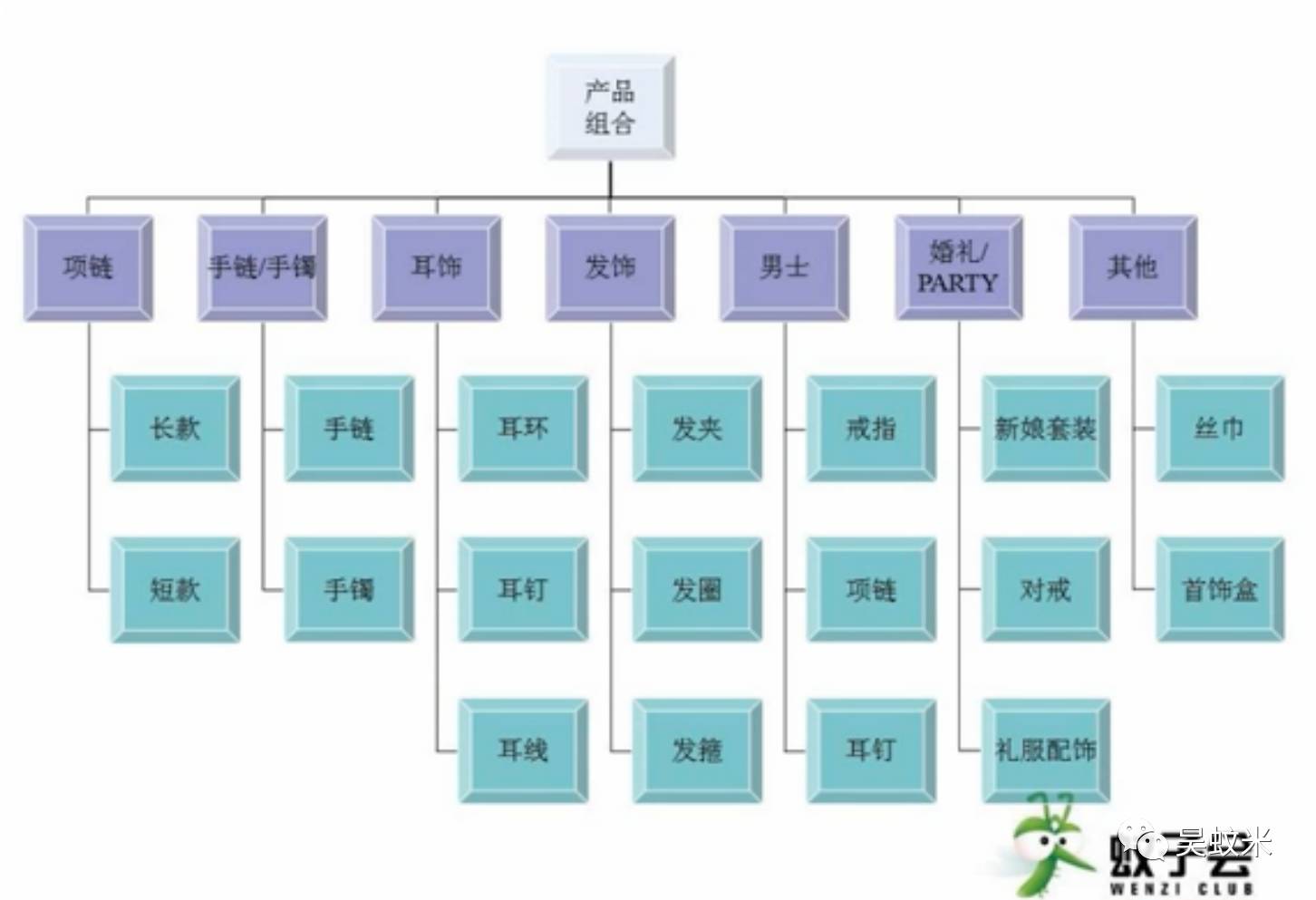 蚊子会春节弯道超车系列课程第二讲：实例分析