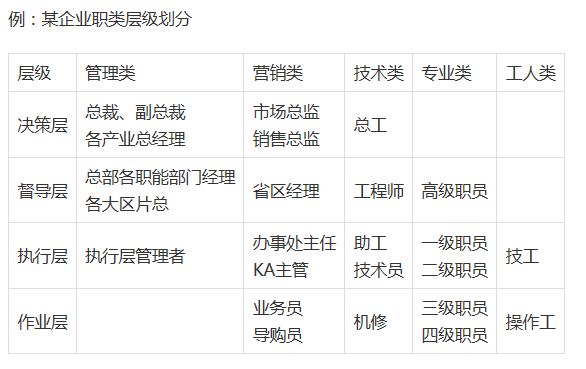 hr常用招聘手段,hr做招聘的六大忌