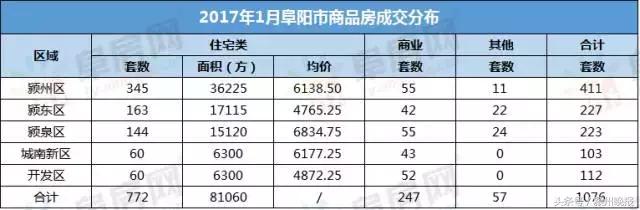 阜阳市房价下跌小区,最近阜阳房价为什么一直下跌