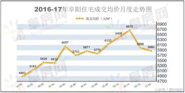 阜阳市房价下跌小区,最近阜阳房价为什么一直下跌