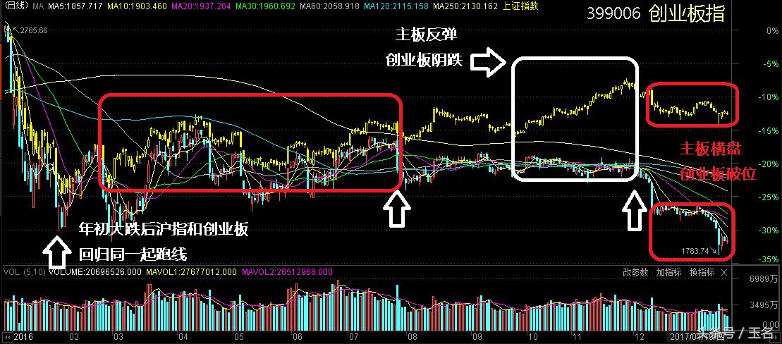 买大盘股赚钱还是小盘股赚钱,买大盘和买个股哪个好