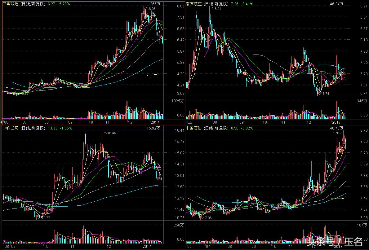 买大盘股赚钱还是小盘股赚钱,买大盘和买个股哪个好
