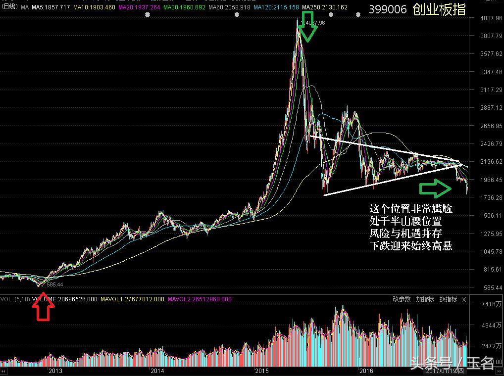买大盘股赚钱还是小盘股赚钱,买大盘和买个股哪个好