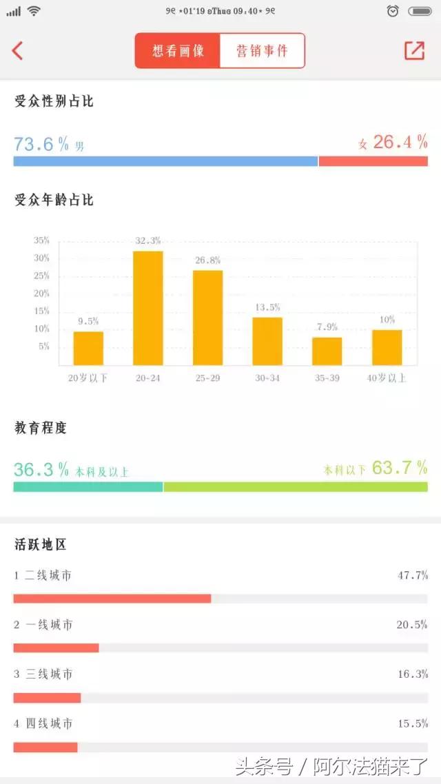 西游伏妖篇全球票房,西游伏妖篇票房庆功会视频