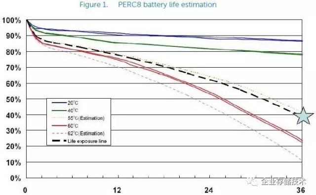 炉石传说故障,炉石传说出现一个问题