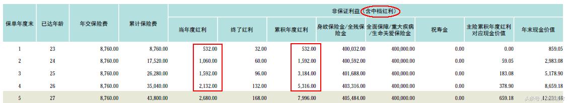 换个角度看保险营销,换个角度看未必是坏事