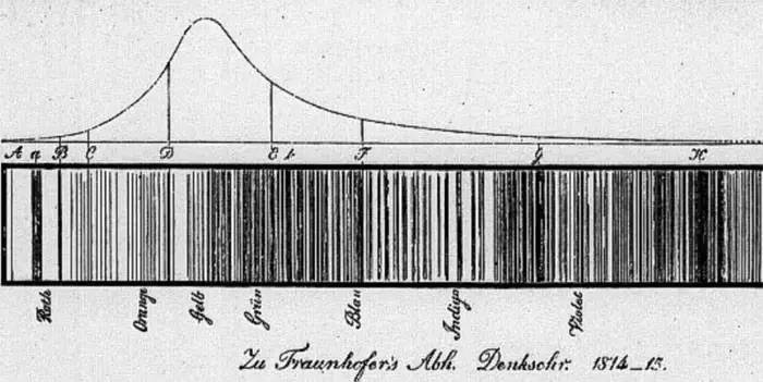 赛先生寻星天文望远镜,赛先生天文
