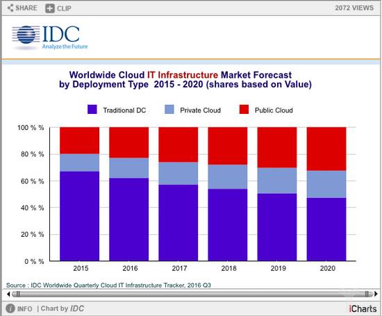 吴长江持有股份被拍卖,吴长江最新股权