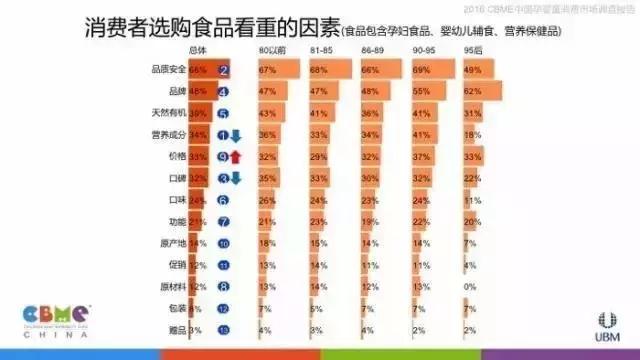 让数据告诉你:妈妈们逛母婴店最看重什么!