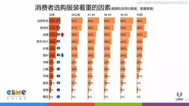 让数据告诉你:妈妈们逛母婴店最看重什么!