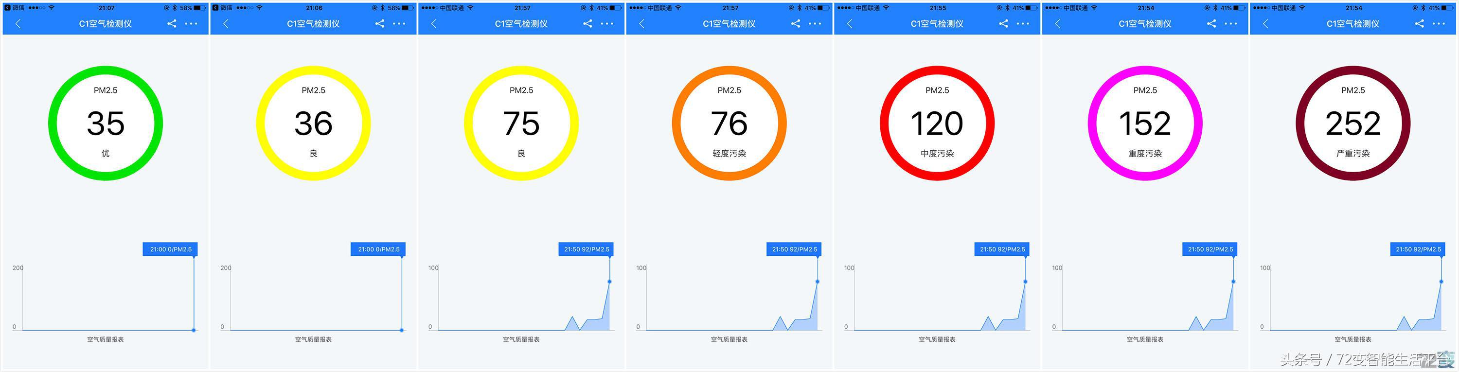快速空气检测设备,测评空气净化器