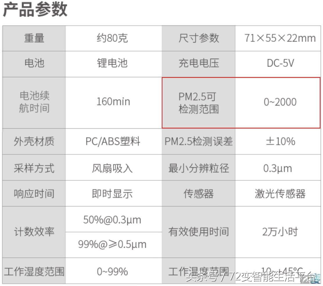快速空气检测设备,测评空气净化器