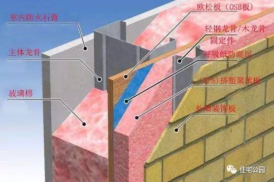 他花25万城郊盖栋轻钢房为何却羡煞了100万城市买楼的发小?