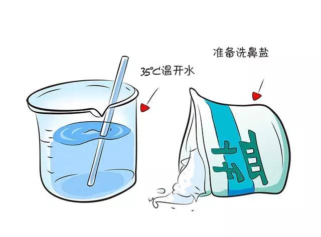 雾霾天需要深度清理皮肤吗,雾霾天鼻腔清洁