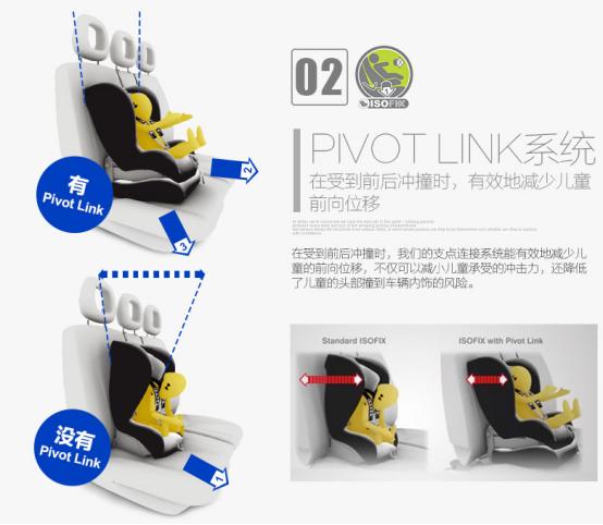 儿童安全座椅怎样选购,怎样购买儿童安全座椅