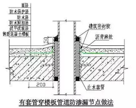 施工常识及流程教程,施工方法口诀总结