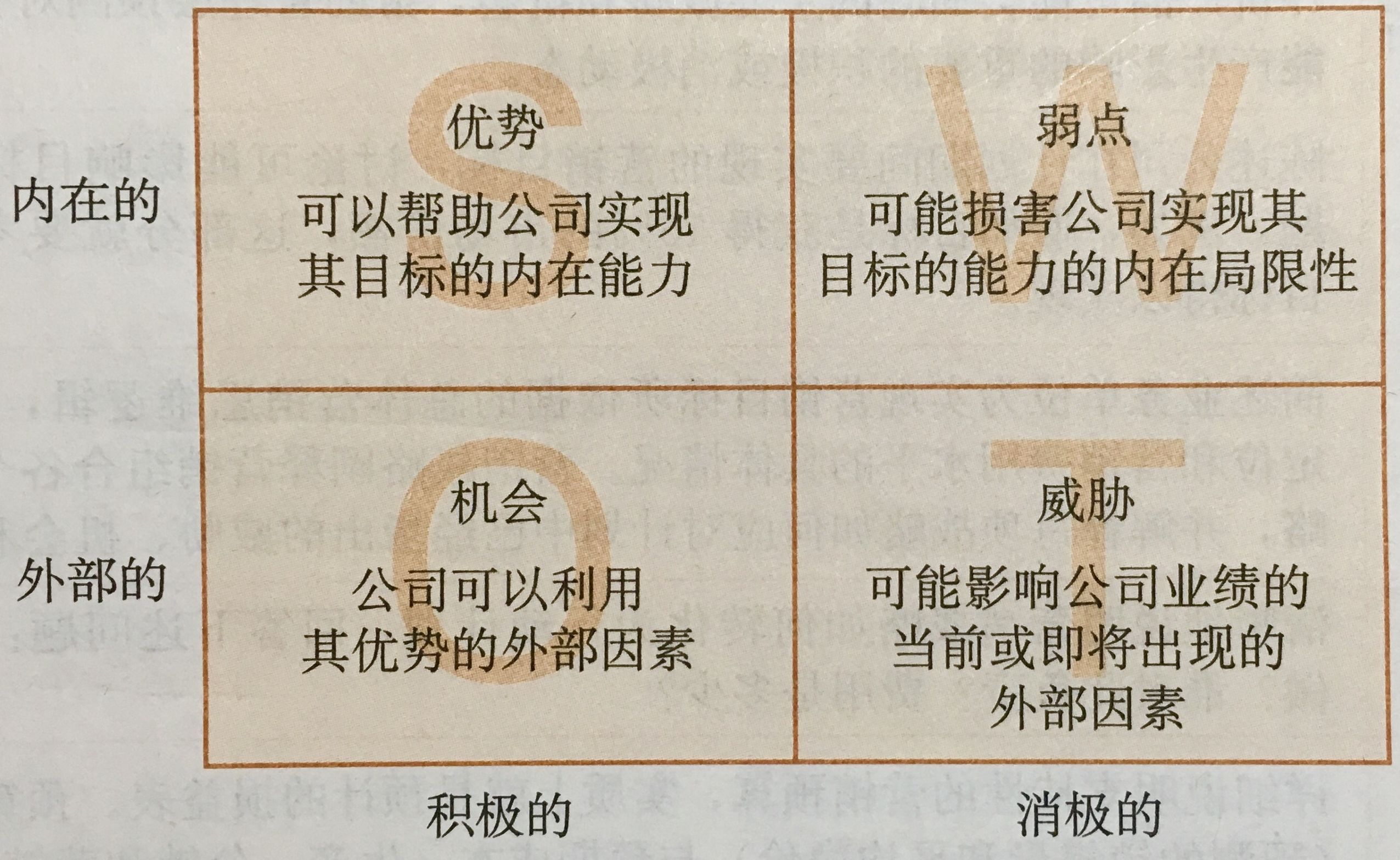 市场营销十大理论工具,市场营销的十大理论