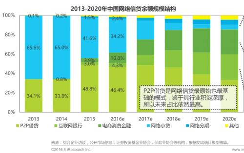 p2p回款新消息,p2p最新回款消息