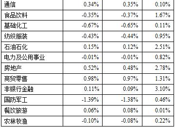 好买基金网费率,好买财富投资分析