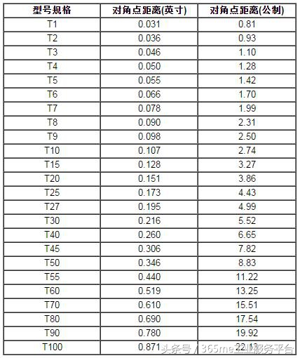 u型螺丝刀哪个规格最常用,y型螺丝刀常用多大规格