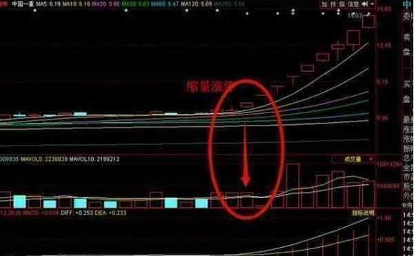 股市赚钱指标,股市中最挣钱的指标