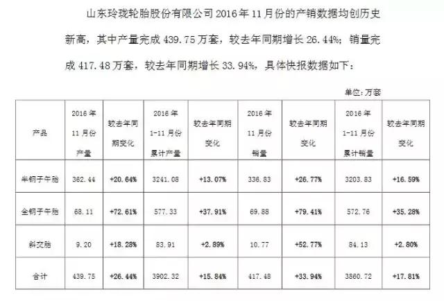玲珑轮胎双反,美国对泰国轮胎进行双反