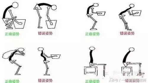 腰椎间盘突出自我锻炼疼痛减轻,腰椎间盘突出自我锻炼中医