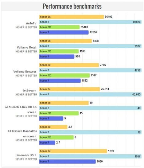 荣耀6x测评王者荣耀,荣耀6x现在值得入手么