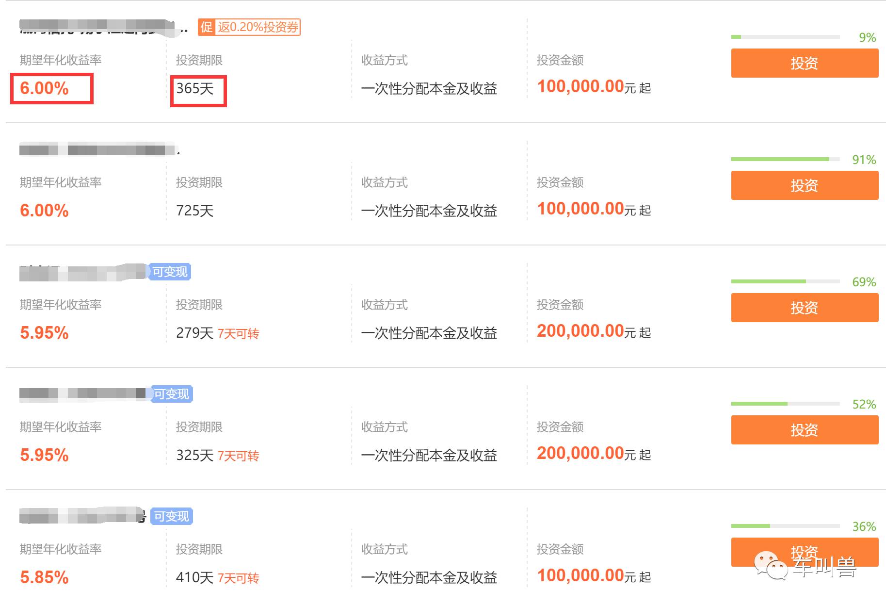 如何在购车的时候,顺道从金融机构身上薅点羊毛?