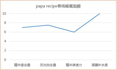 明星在用的最好用的补水面膜排名,韩国明星用的补水面膜