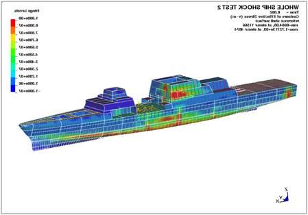 海军军舰设计,海军各种舰船介绍